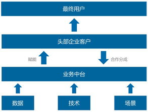 一文看懂數據智能的前世今生 技術融合與模式躍遷