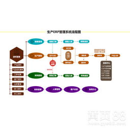 星城軟件企業(yè)生產管理軟件 為工廠提升核心競爭力