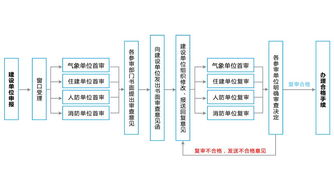 環(huán)球軟件數字化多圖聯(lián)審系統(tǒng) 為審圖裝上提速器