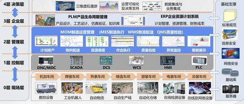 基于工業(yè)軟件構建數字化工廠，天圣華獲6000萬元C輪融資