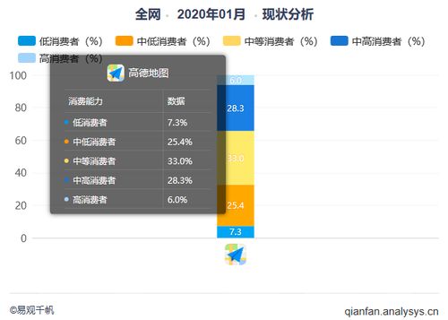 高德地圖 地圖軟件行業(yè)的黑馬