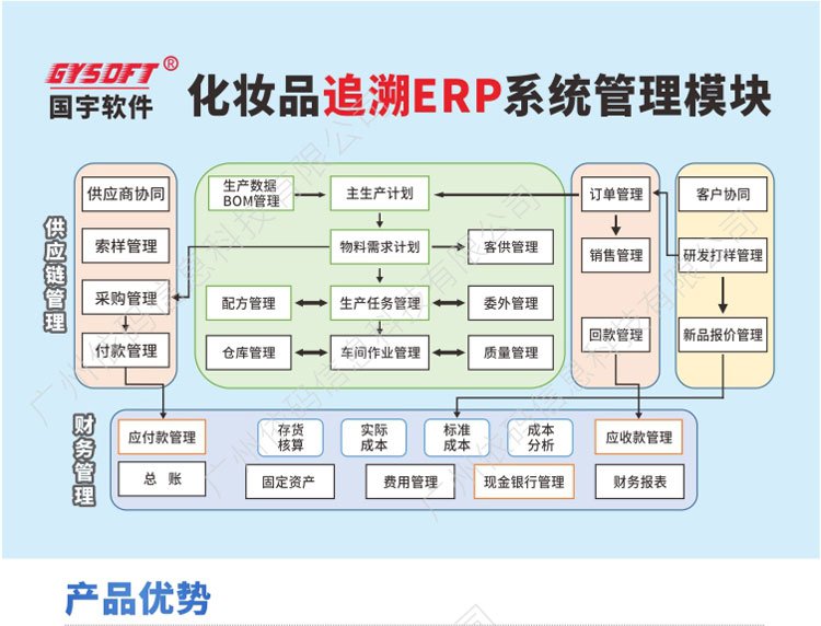 國(guó)宇軟件 化妝品行業(yè)ERP解決方案，打造105條生產(chǎn)追溯與質(zhì)檢管理體系